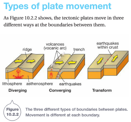 10.2 Plate Movements - Year 9 Science